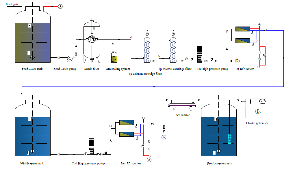desalination machine for boat1.png